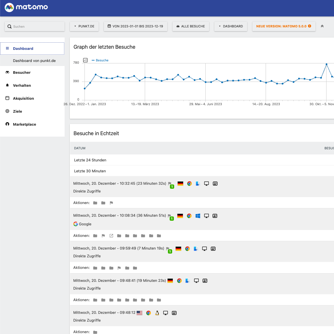 punkt_matomo_dashboard
