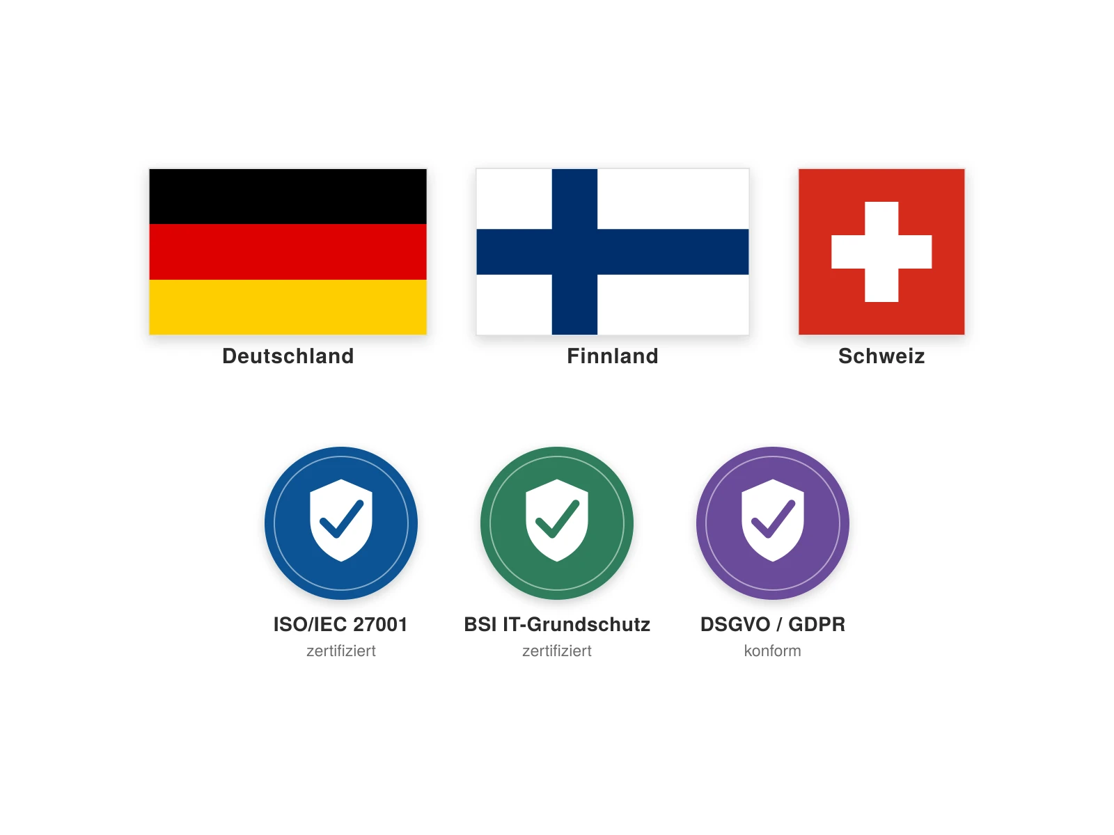 Hosting Deutschland, Finnland, Zertifikate